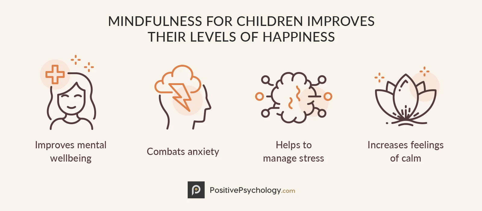 Mindfulness Training Classes