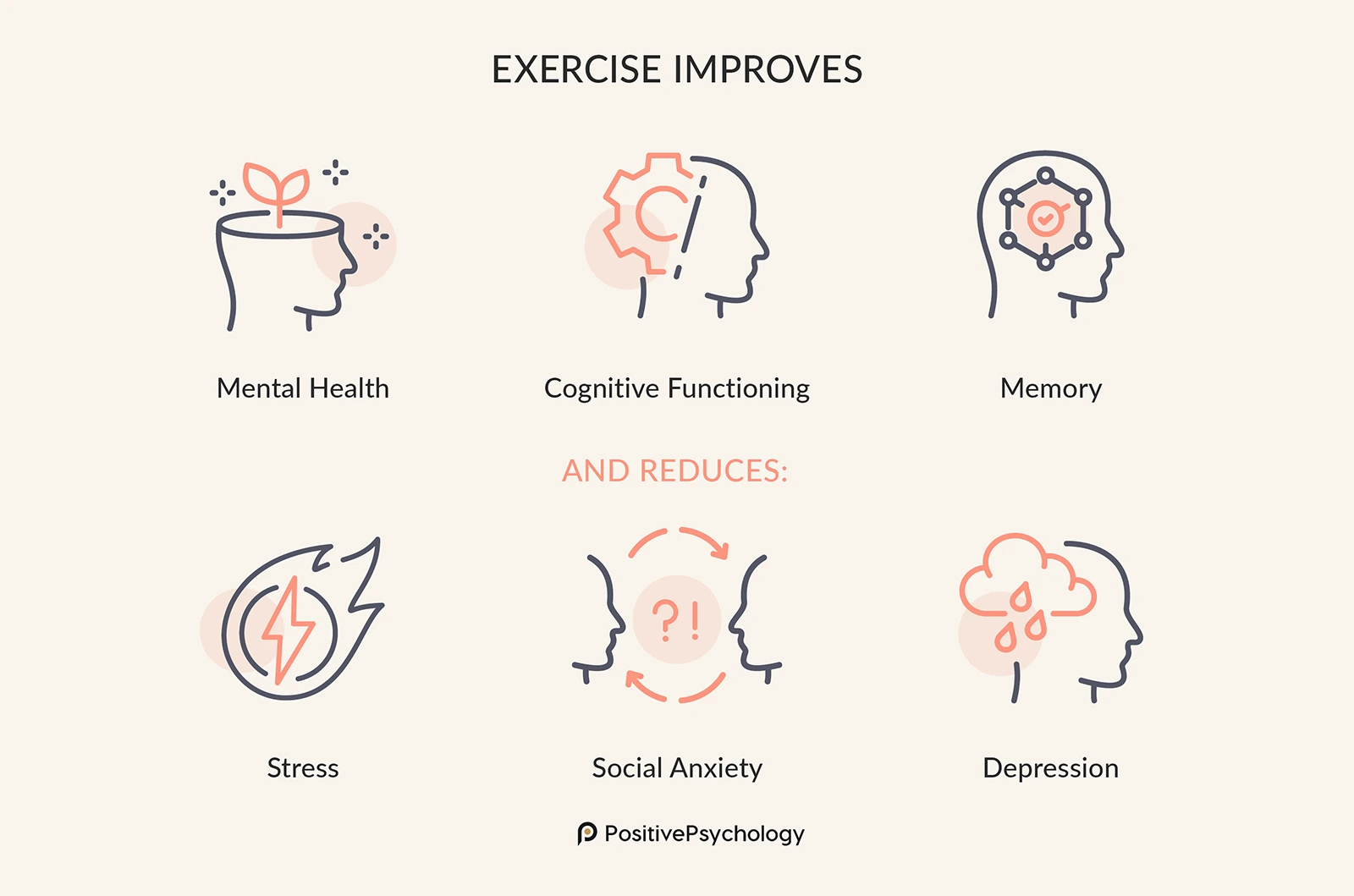 Exercise Affects the Brain