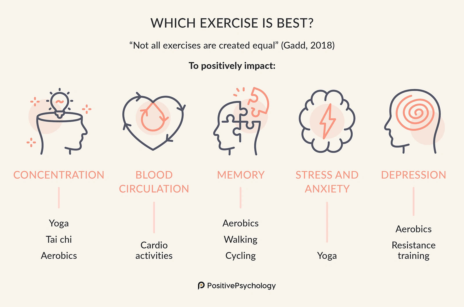 Build Brain Health