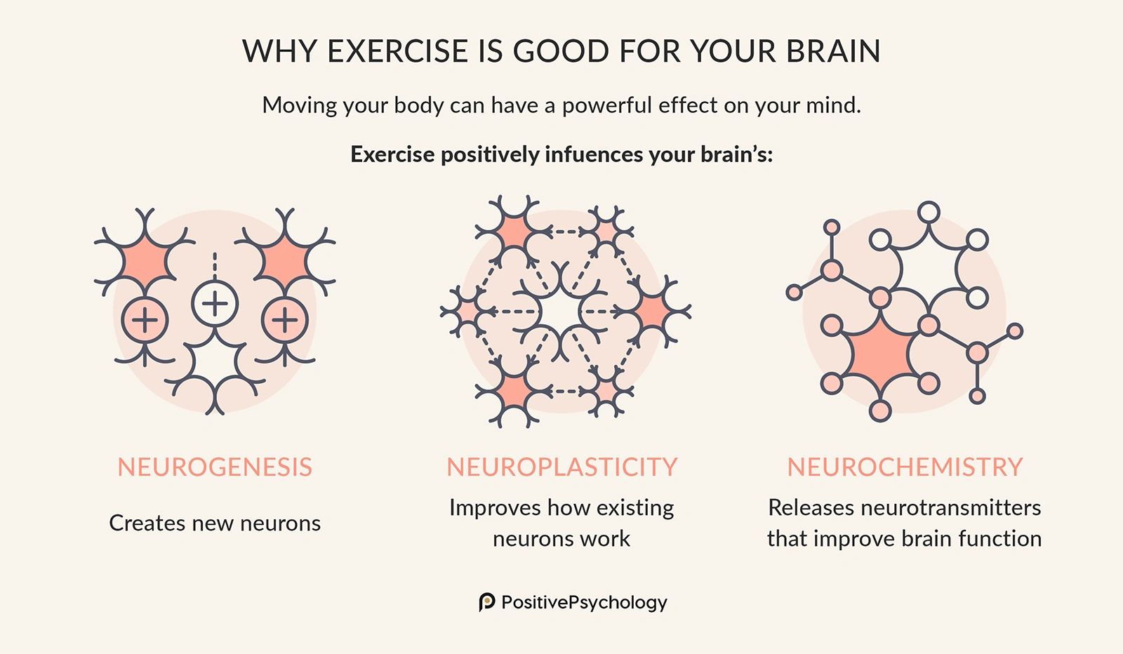 Benefits of Exercise