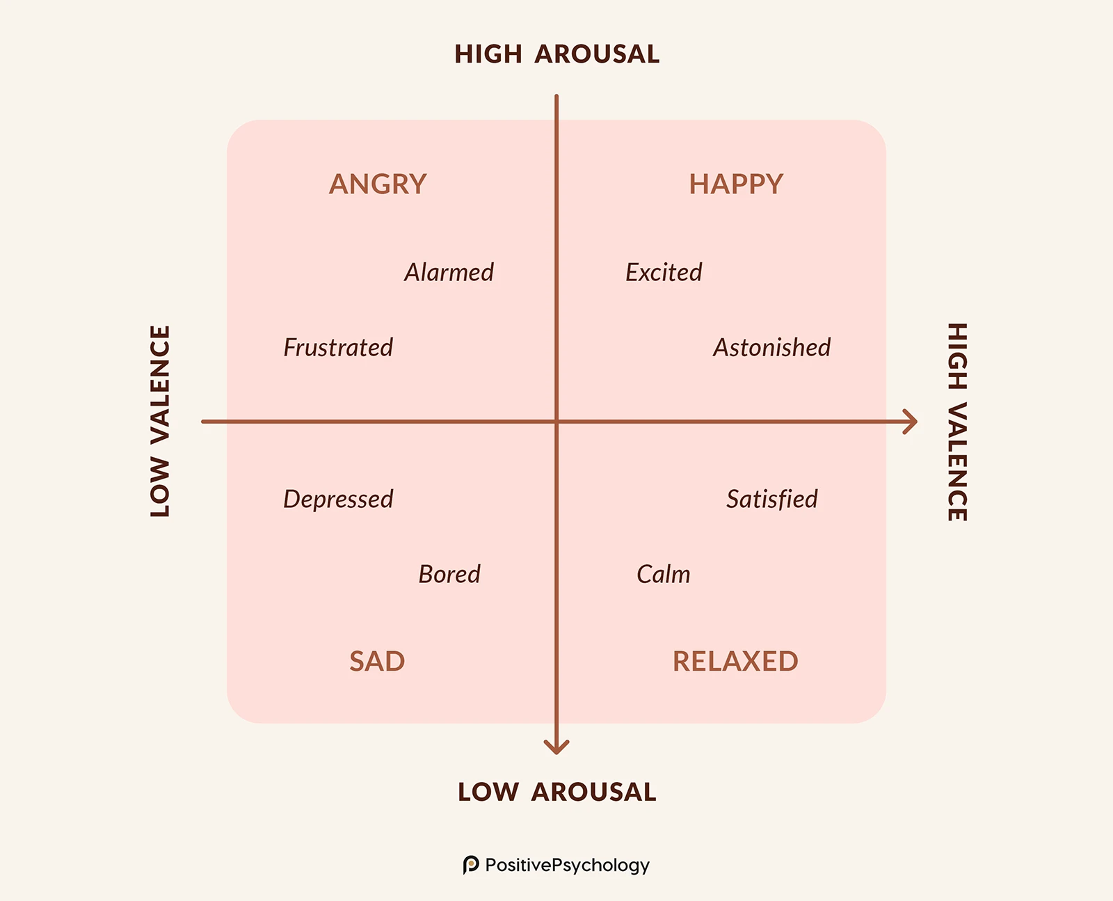 Motivational Theories
