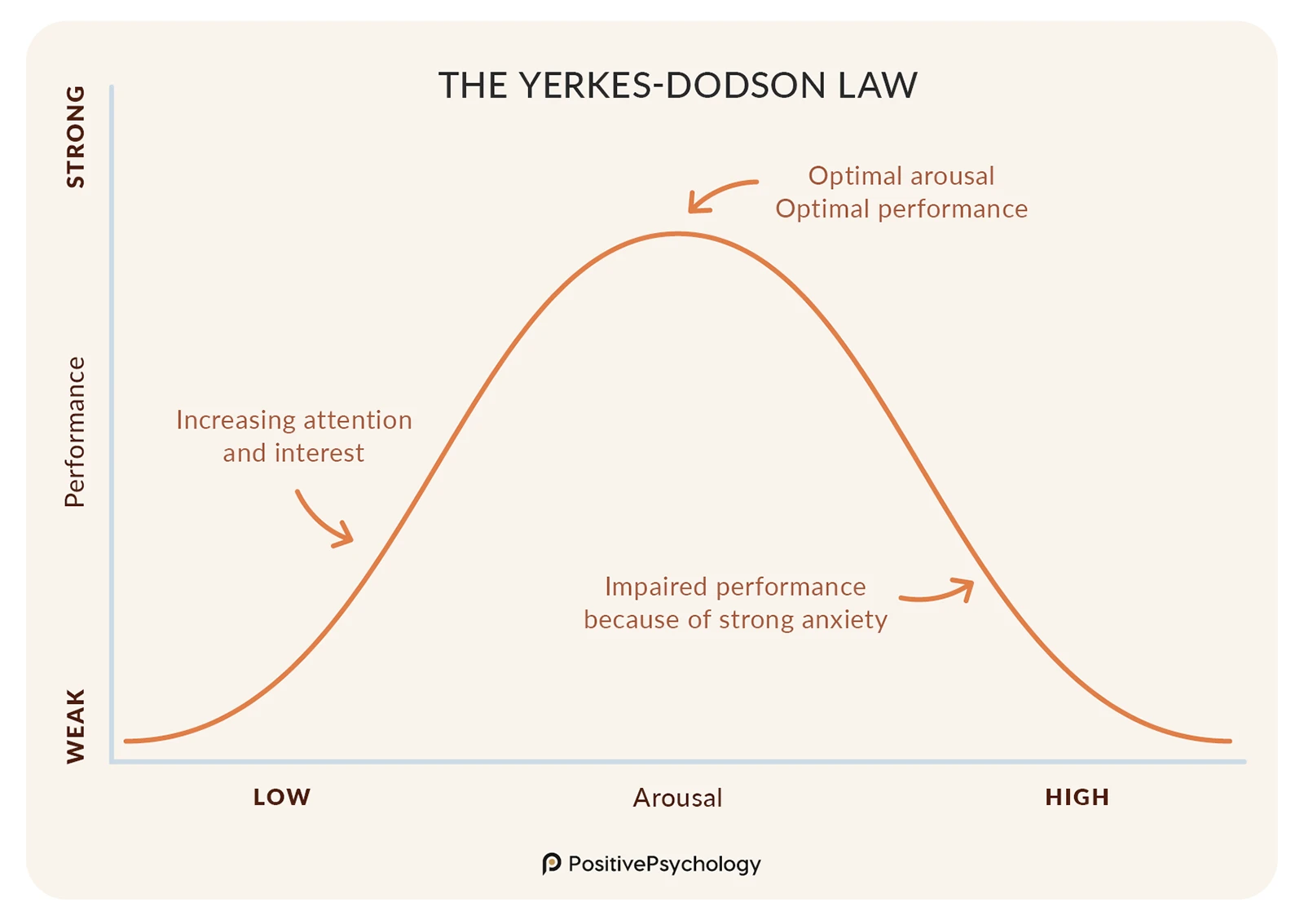 Optimal Functioning Pyramid