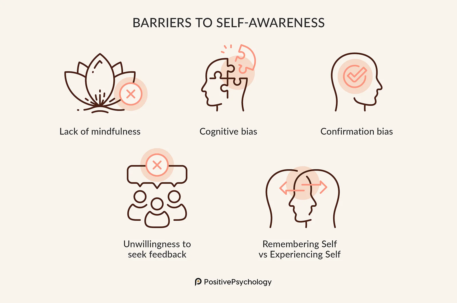 What prevents self-awareness?