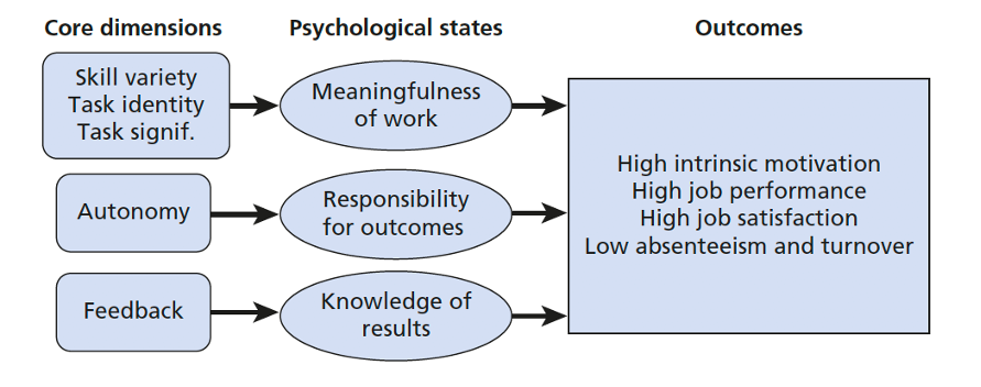job satisfaction theory literature review