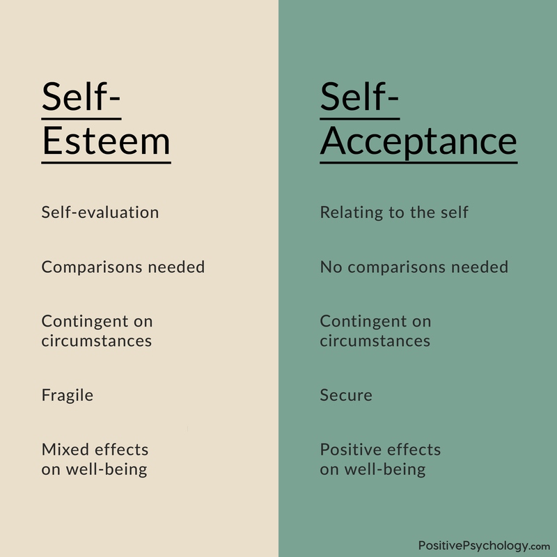 Self-Esteem vs. Self-Acceptance