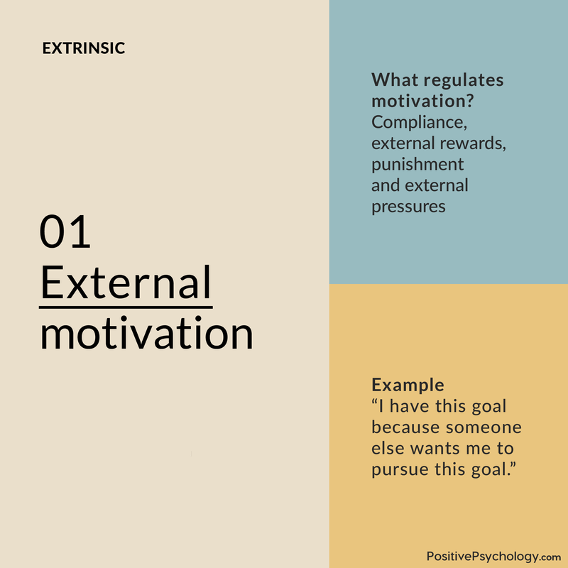 External Motivation
