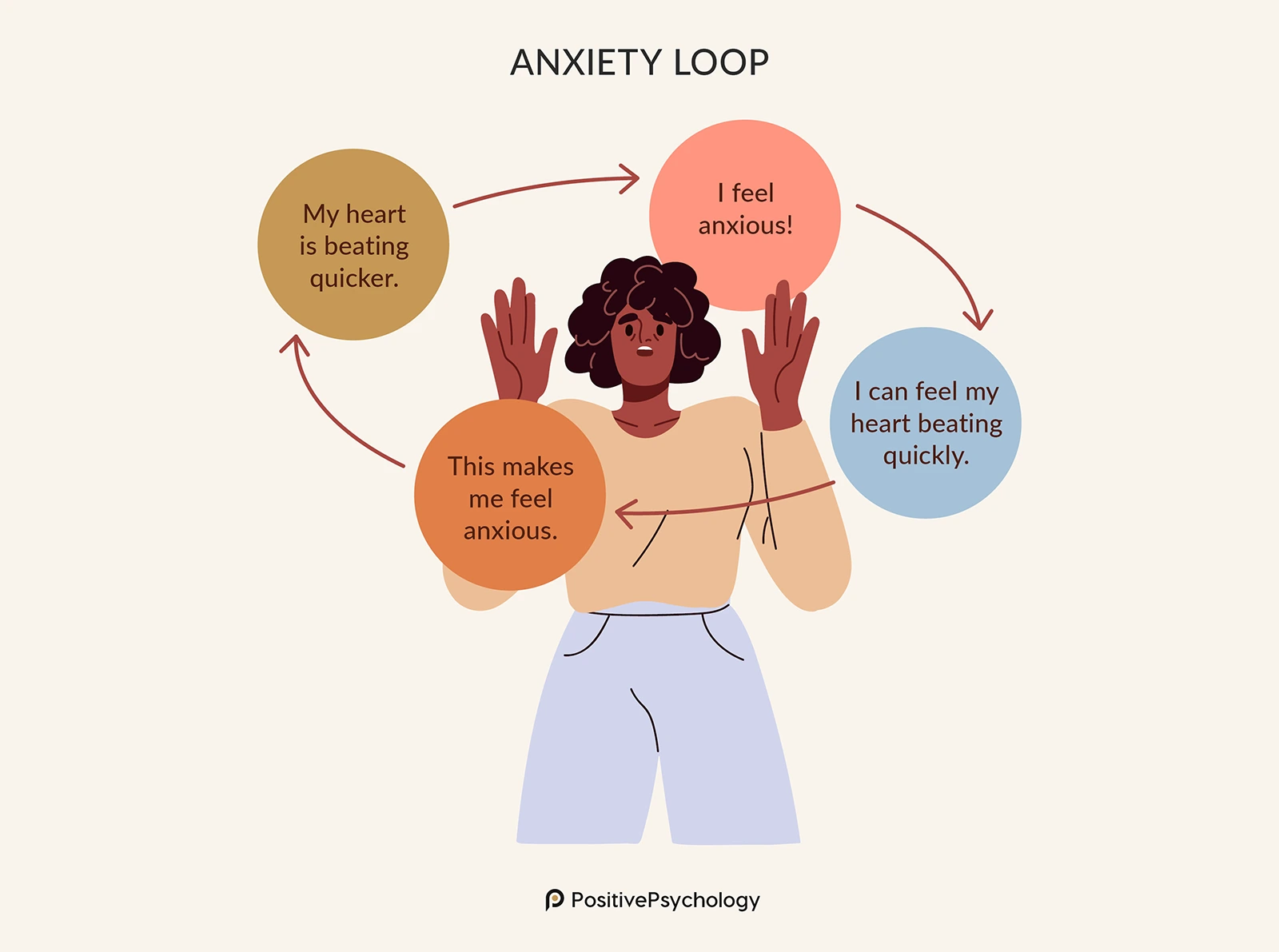 Stuck in a loop of anxious thoughts