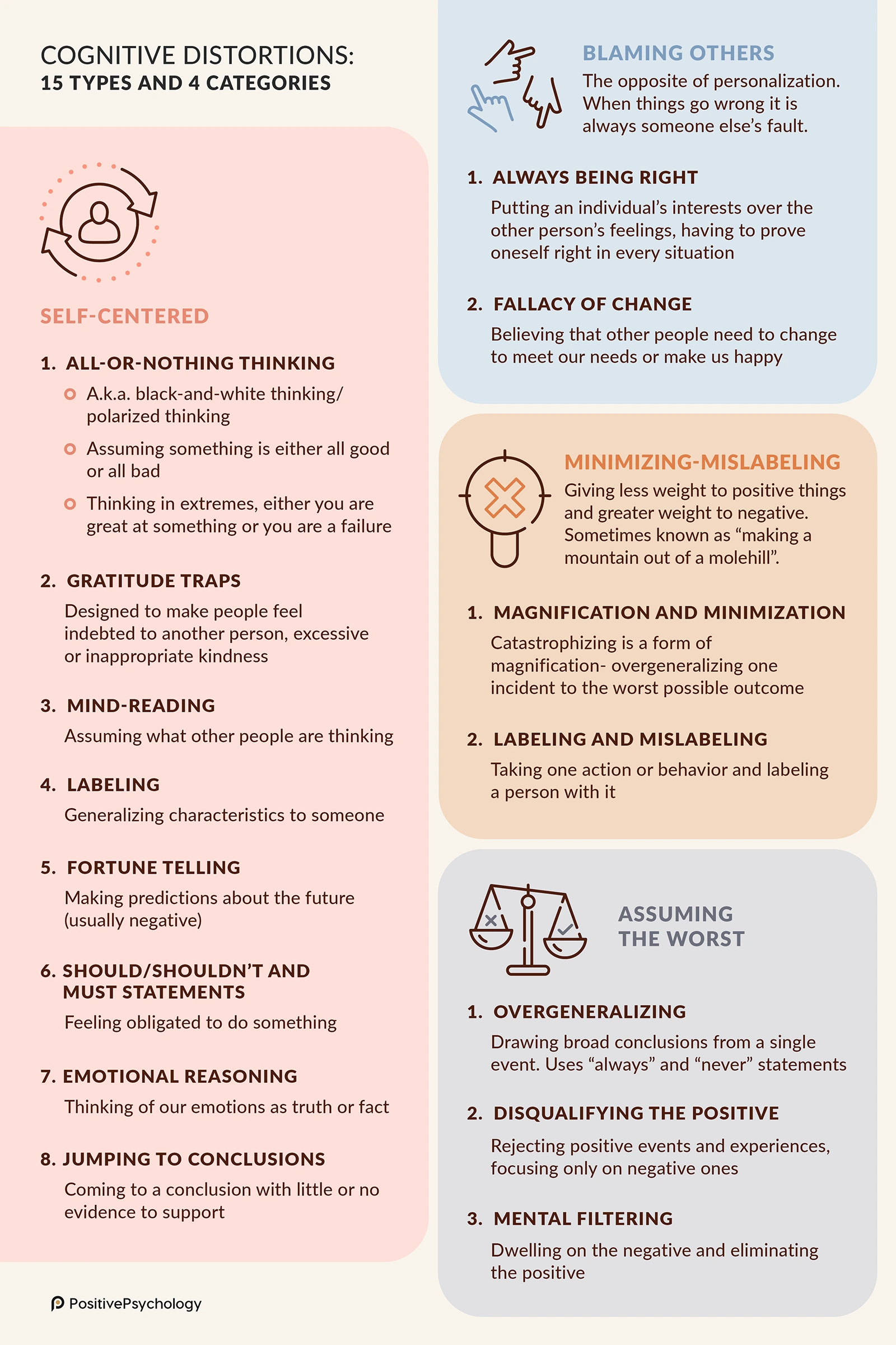 Common cognitive distortions