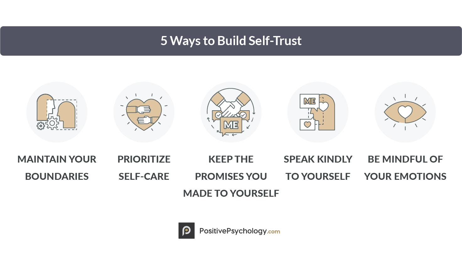 In a learning to relationship trust 10 Steps