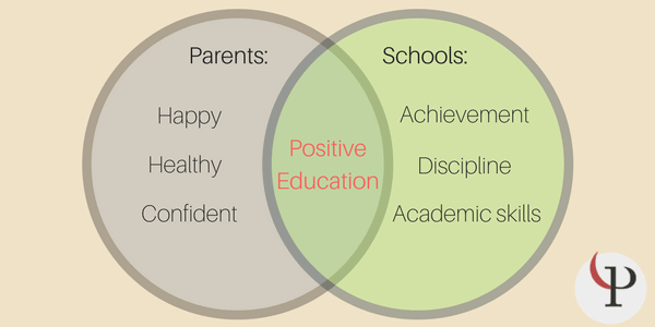 positive education parents schools