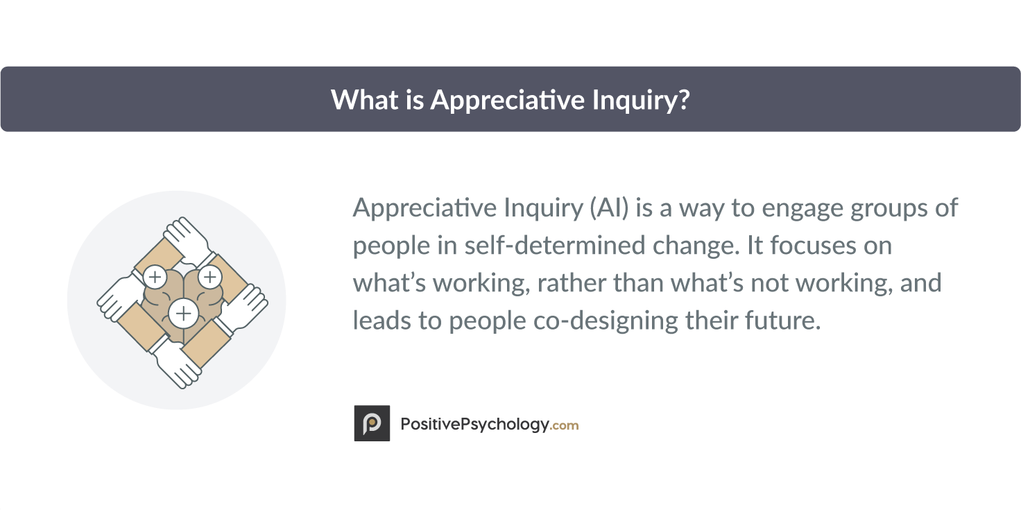 What is Appreciative Inquiry